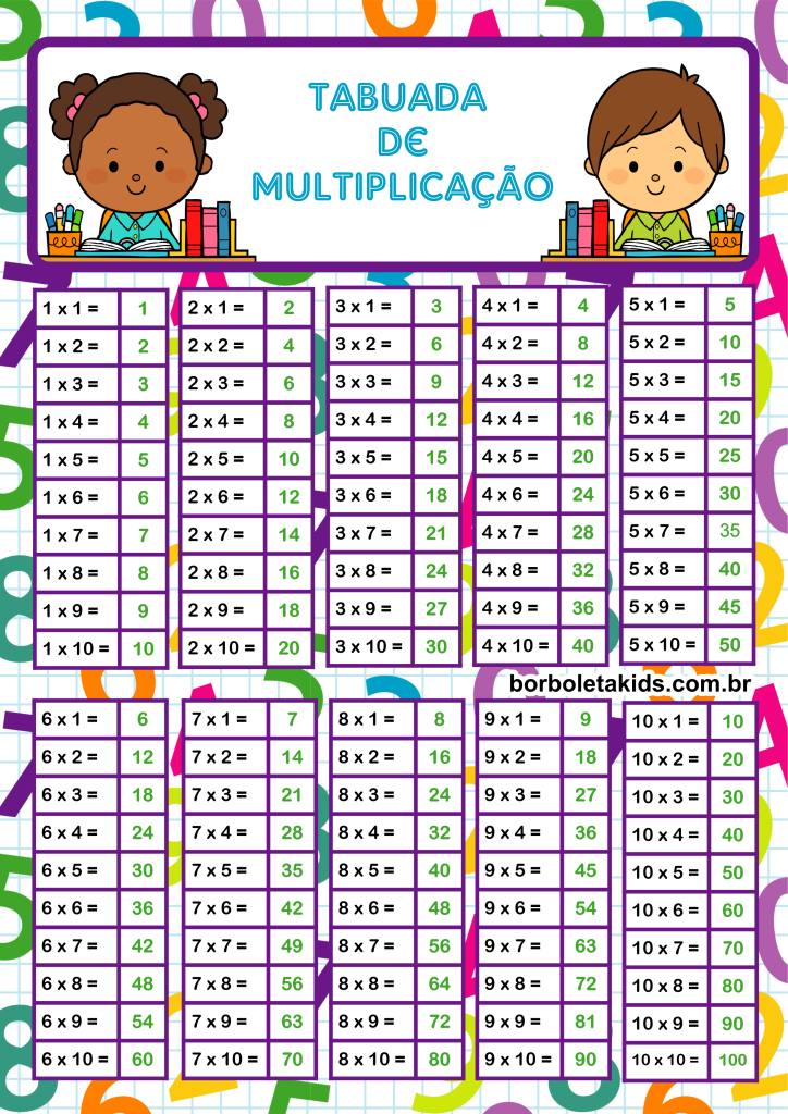 Tabuada de multiplicar do 0 a 10 colorida